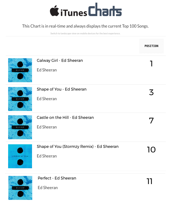 itunes chart uk Koto.npand.co