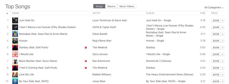 uk itunes chart Koto.npand.co