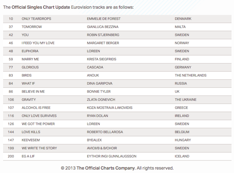 itunes uk chart Koto.npand.co