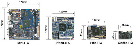 Mini ITX Wikipedia