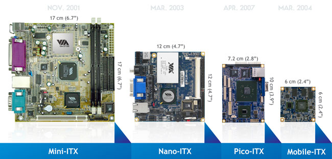 What is ITX?