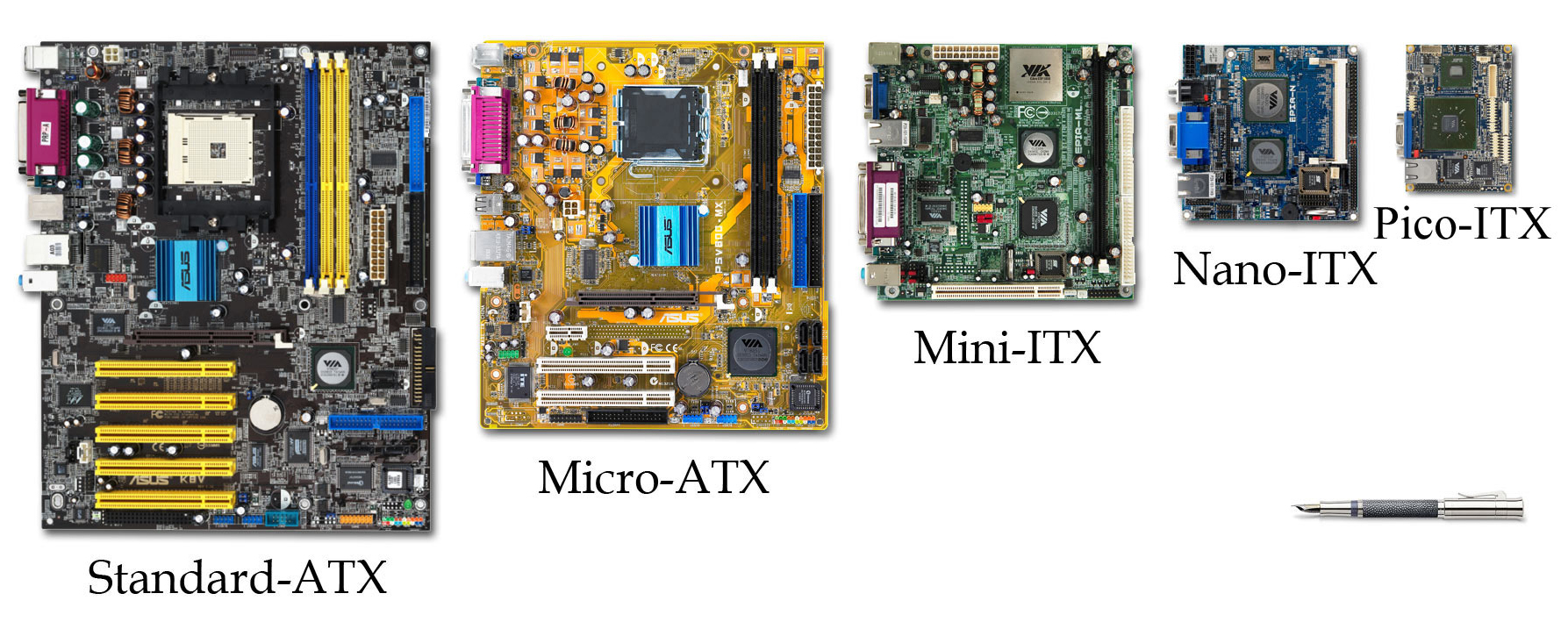 File:VIA Mini ITX Form Factor Comparison. Wikimedia Commons