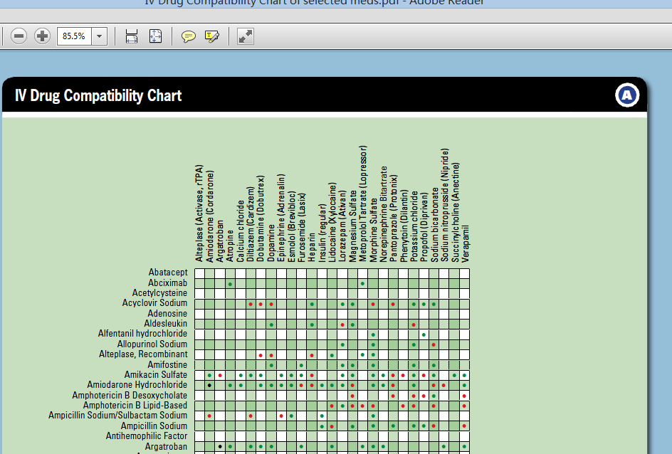 Iv Compatibility Chart For Nurses