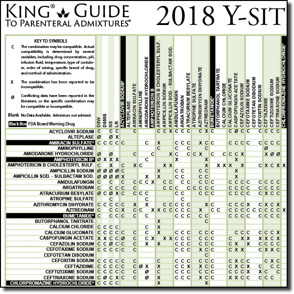 King Guide IV Drug Compatibility Wall Charts