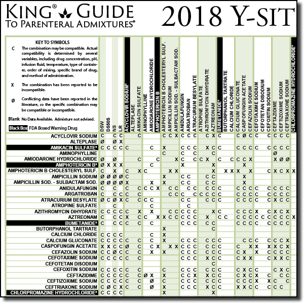 Printable Iv Compatibility Chart