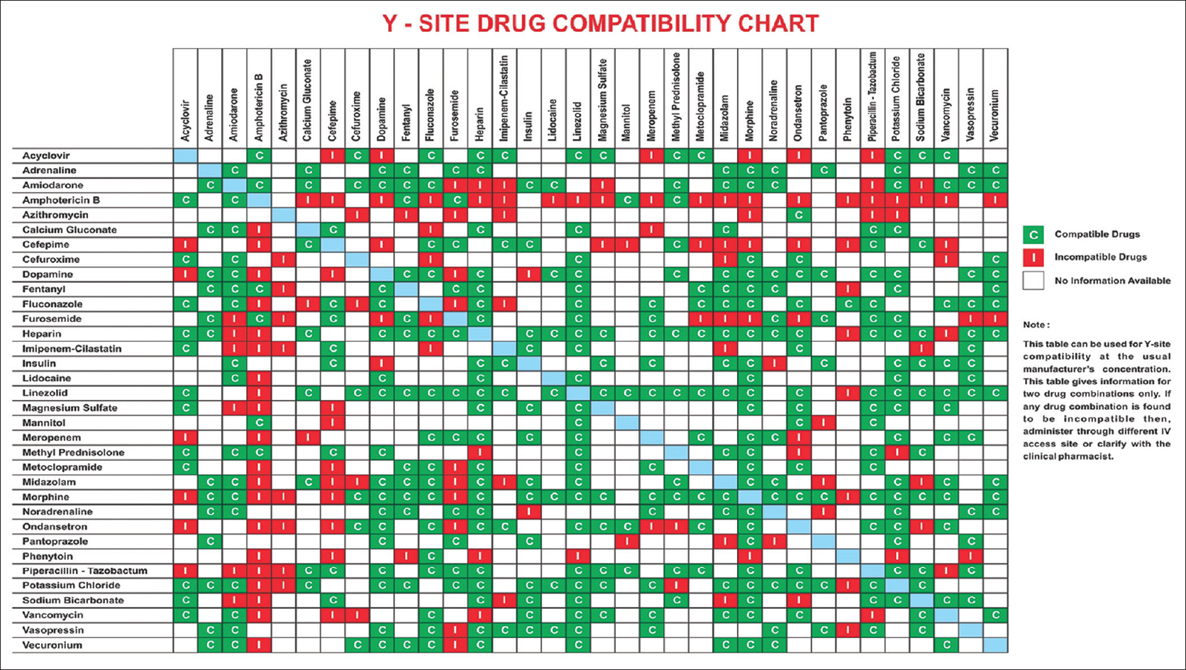 Instinct Iv Chart