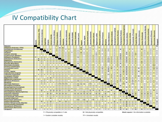 IV Drug Incompatibilities