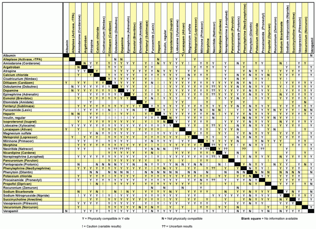 Iv Drug Compatibility Chart amulette