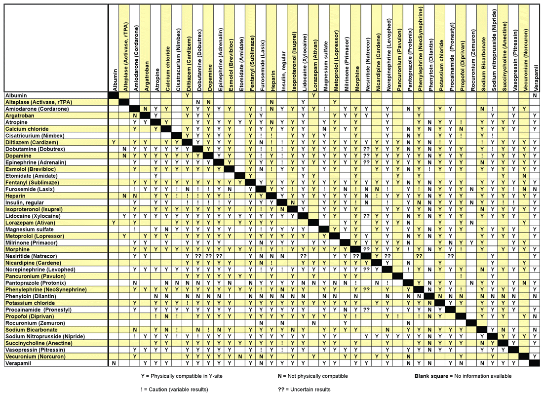 Printable Iv Compatibility Chart - Printable Blank World