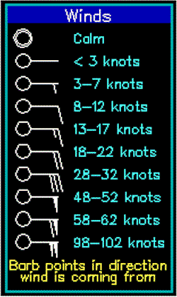 Wind Scales Beaufort Wind Scale, Saffir Simpson Hurricane Scale 