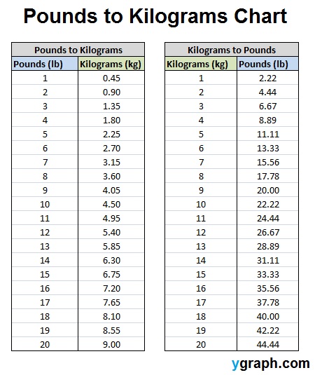 Lbs To Kg Conversion Chart | amulette