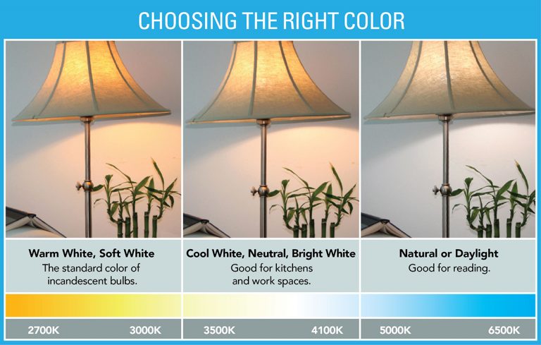 Led Light Bulb Color Chart | amulette