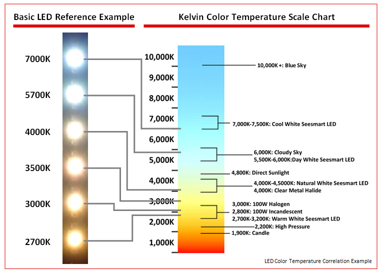 Color Temperature (Kelvin) | Lighting for new home | Pinterest 