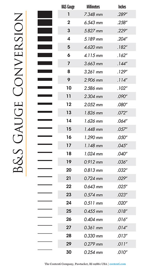 B&S Gauge to mm & inches Conversion | Contenti