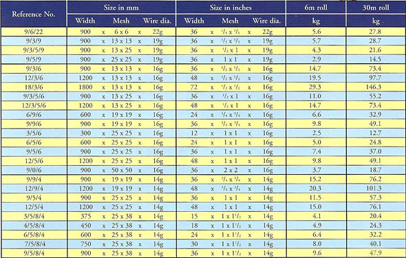 Sheet Metal Gauge Sizes Chart inch/mm (2018) | MachineMfg.com