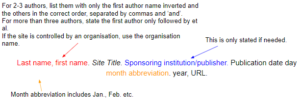 How to Cite a Website APA, MLA & Harvard Mendeley