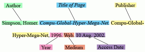 mla format citation website April.onthemarch.co