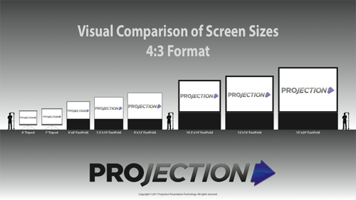 Visual Comparison of Screen Sizes :: Projection