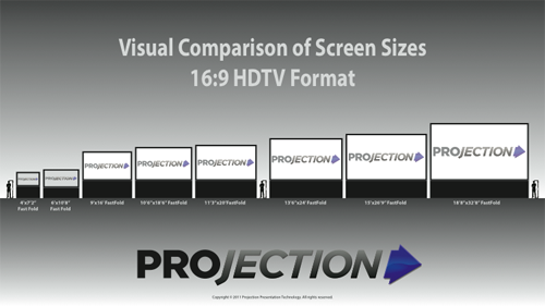 Visual Comparison of Screen Sizes :: Projection