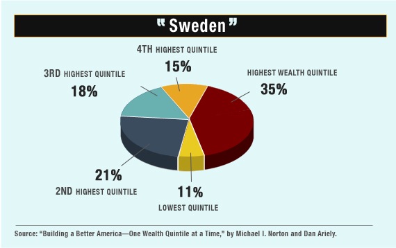 My Swedes Chart Login Best Of Team Chart Flow Chart for Joomla 