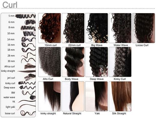 Different Textures of Natural Hair | Hair Texture Chart different 