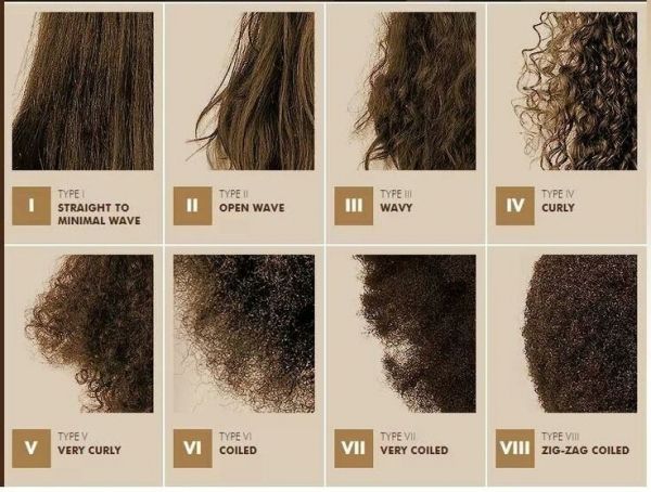 Natural Hair Texture Chart | Beauty/Fashion Tips | Pinterest 