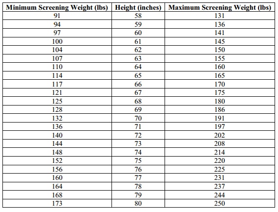 navy weight charts Koto.npand.co