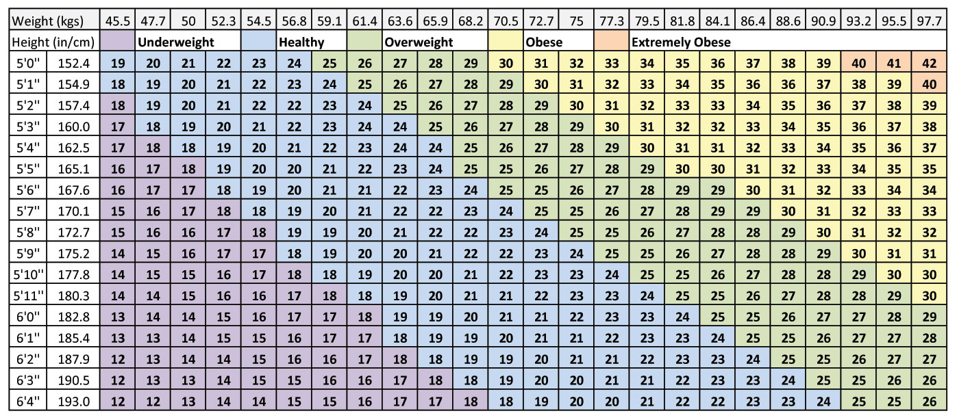 Navy Bca Height Weight Chart