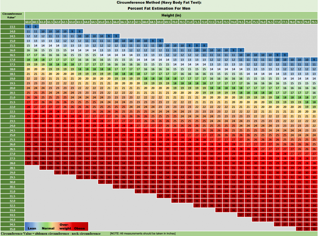 Navy Bmi Chart | amulette