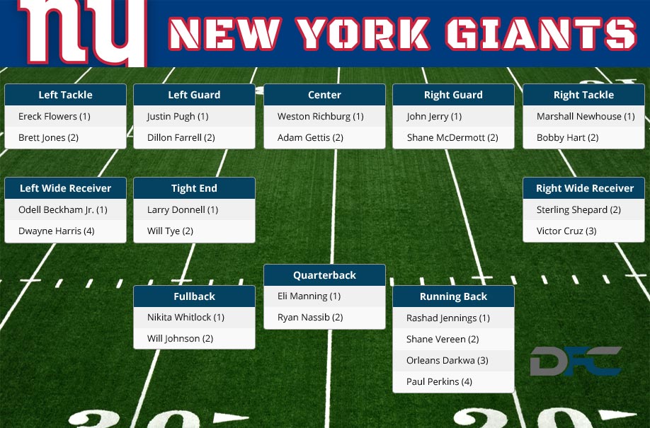 giant depth chart Koto.npand.co