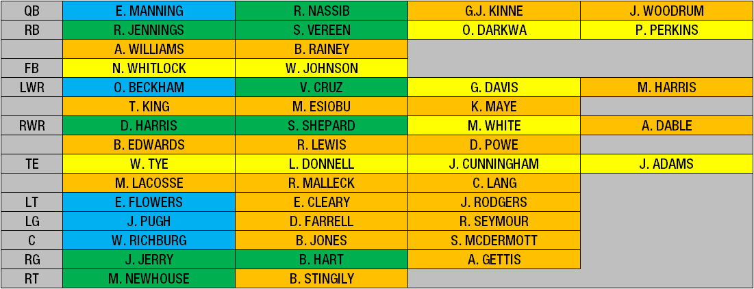 giant depth chart Koto.npand.co