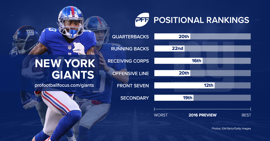 Ny Giants Wr Depth Chart 2024 - Dani Michaelina