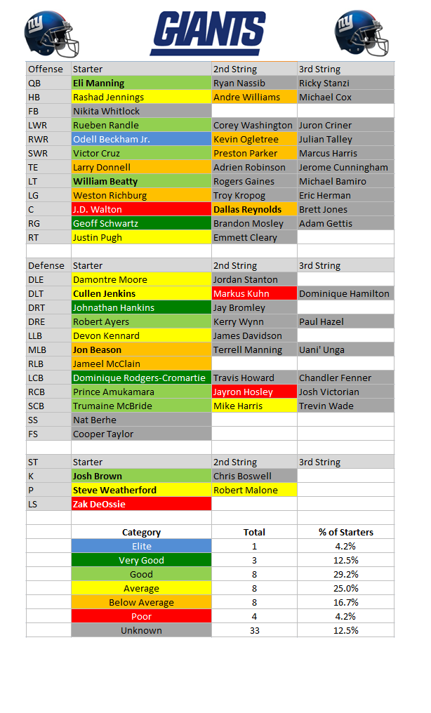 giant depth chart Koto.npand.co