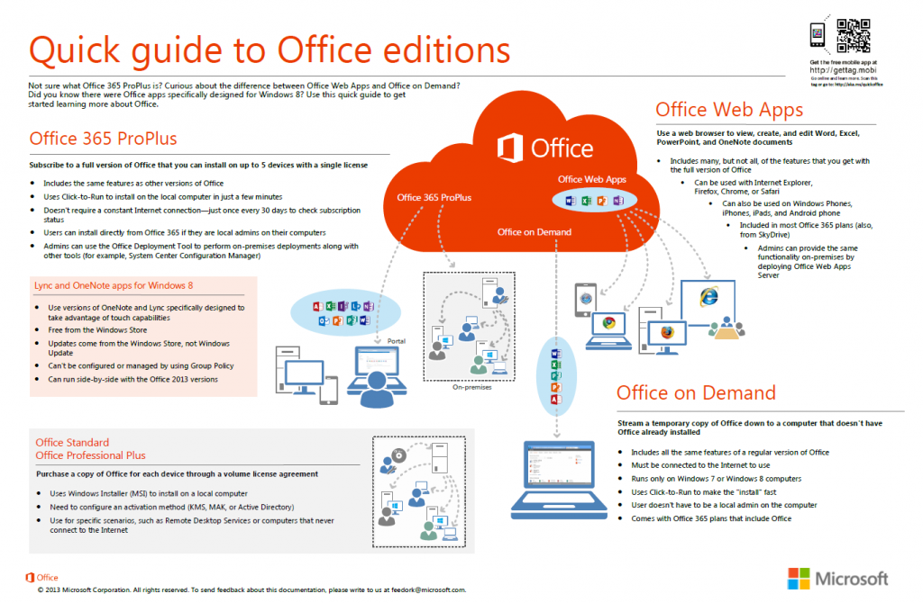 Office 365 User Guide Pdf | Amulette