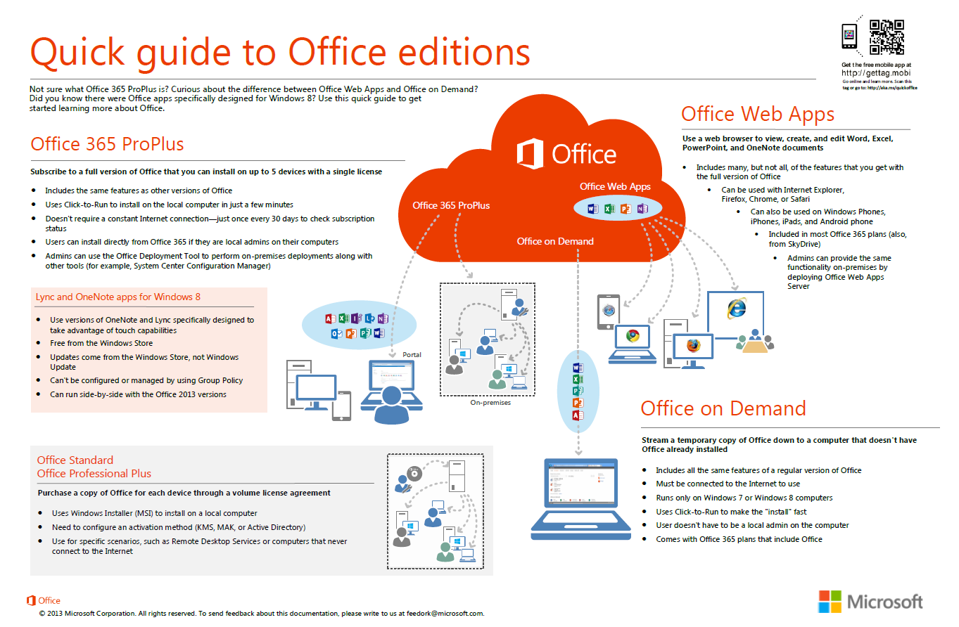 Office 365 User Guide Pdf  amulette