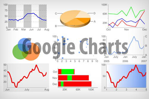 Review: 5 Tools for Creating Amazing Online Charts — SitePoint