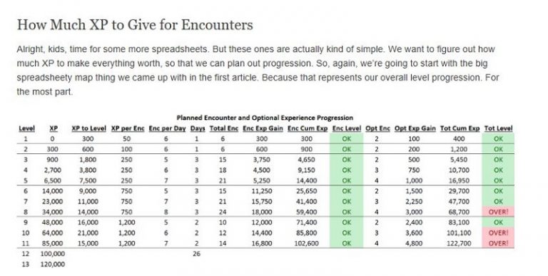 Pathfinder Xp Chart | amulette