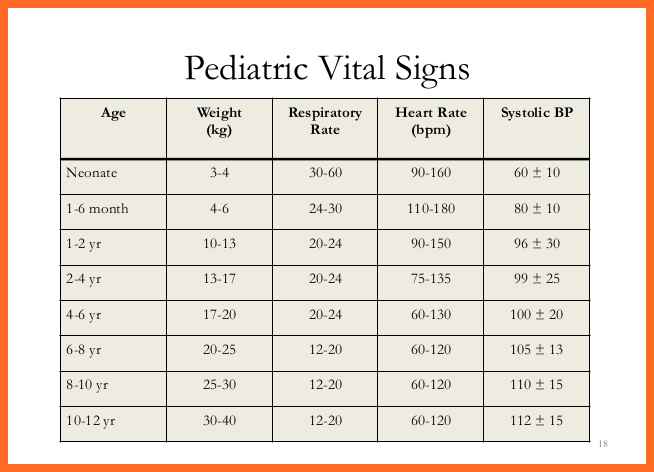 pediatric vitals Kleo.beachfix.co