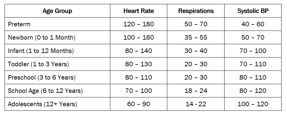 File:Pediatric Vitals.png Wikimedia Commons