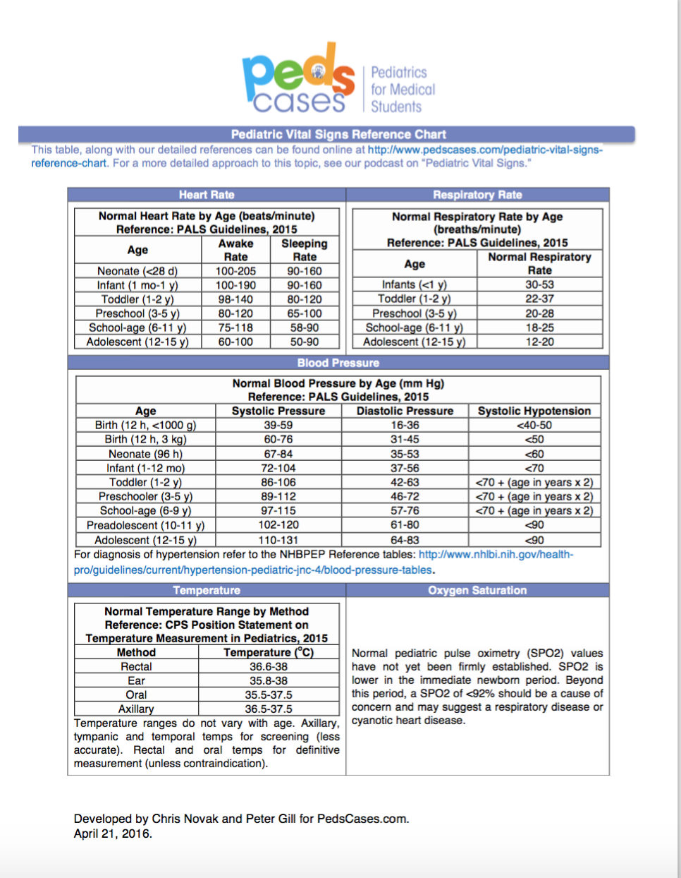 pediatric vitals Kleo.beachfix.co