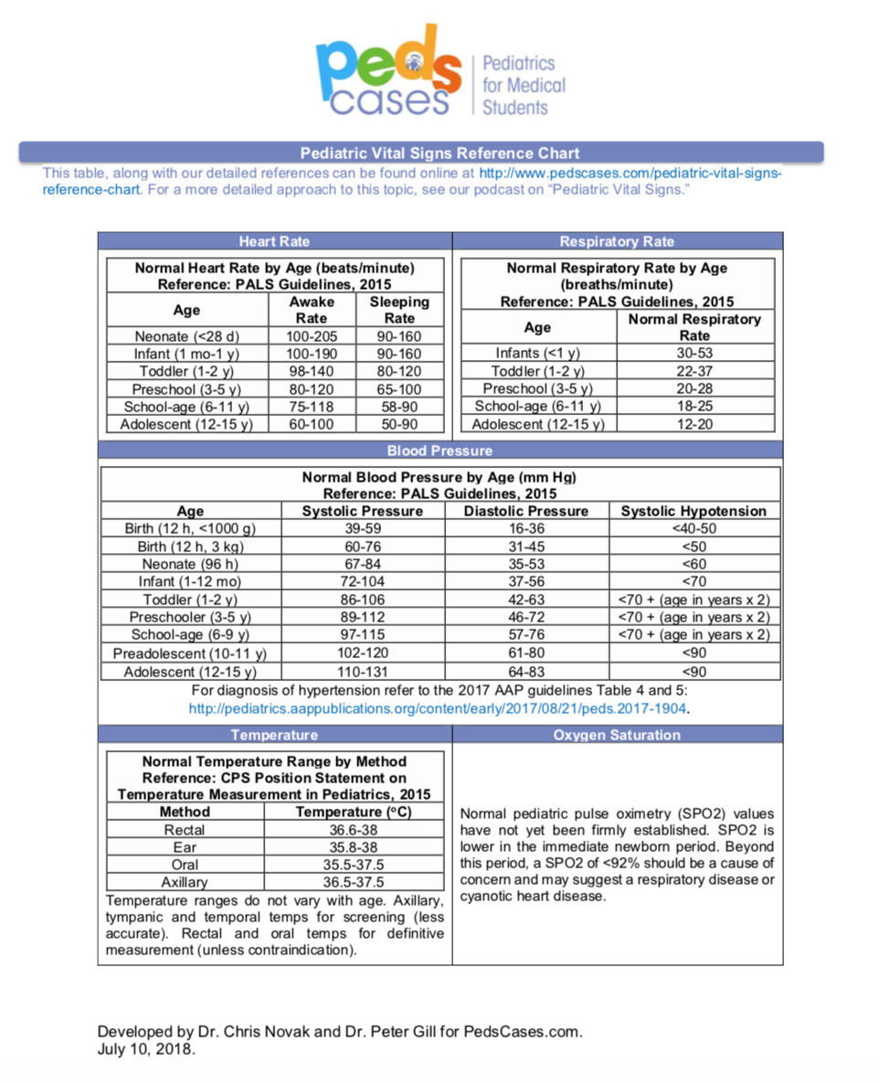 Pediatric Vital Signs Reference Chart | PedsCases