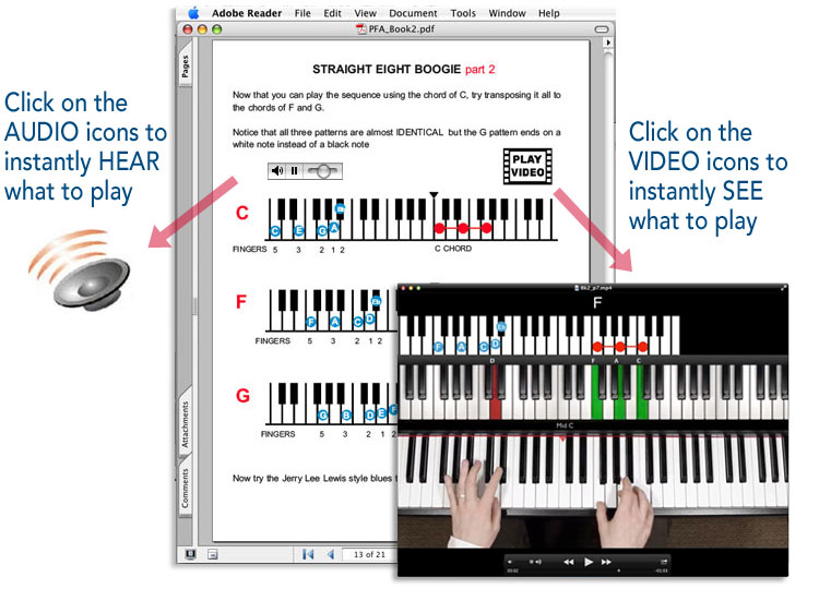 Pianoforall | Learn Piano & Keyboard | 200 Video Lessons