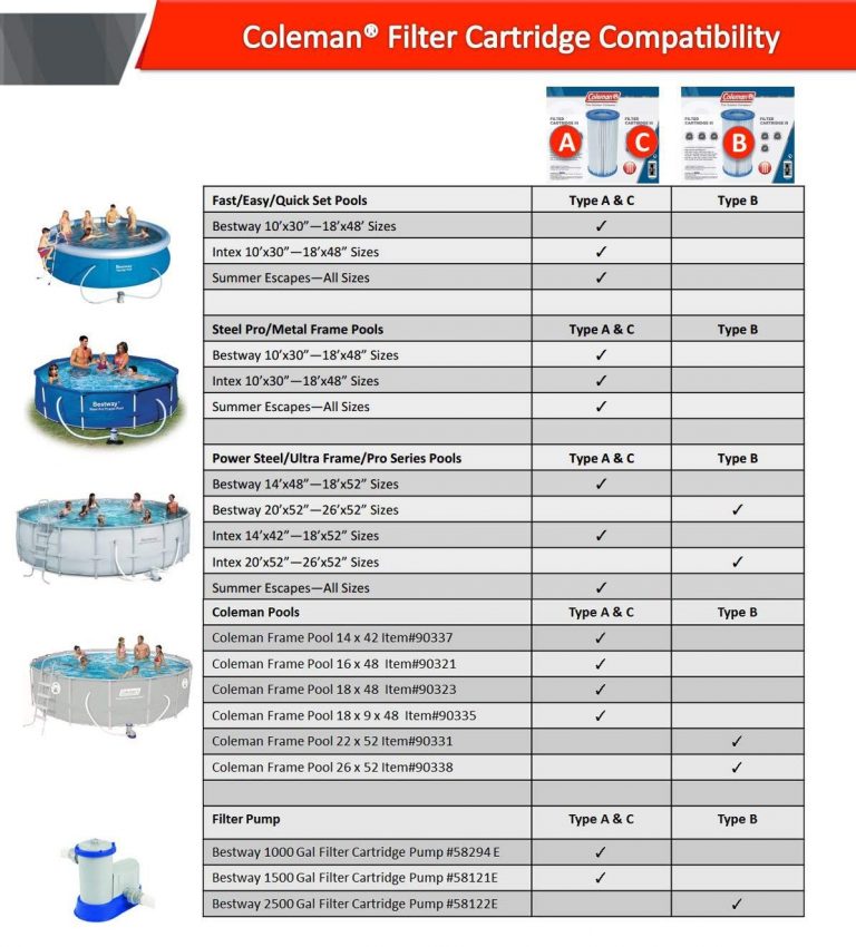 Pool Filter Cartridges By Size | Amulette