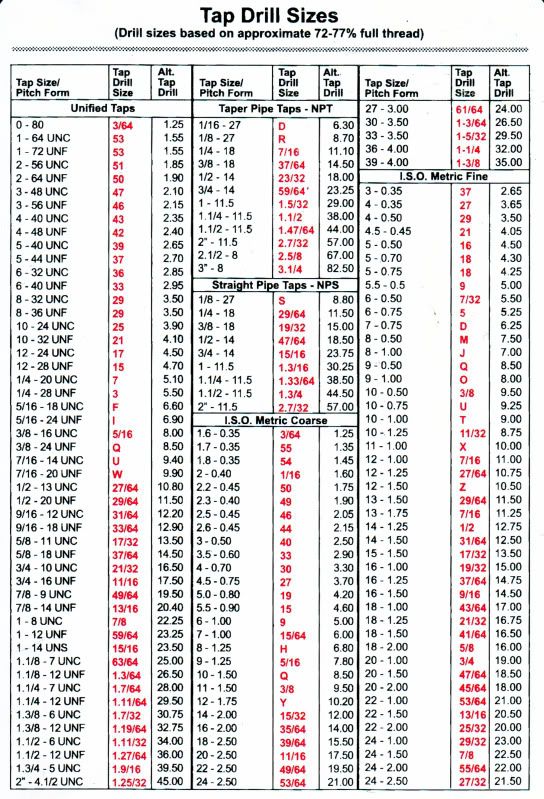 drill bit size chart diameter