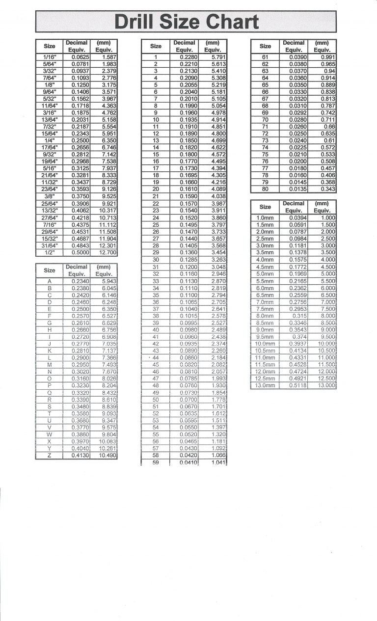 Printable Drill Size Chart | amulette