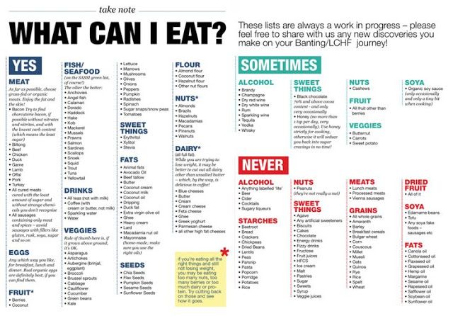 Comprehensive Diabetic Food List