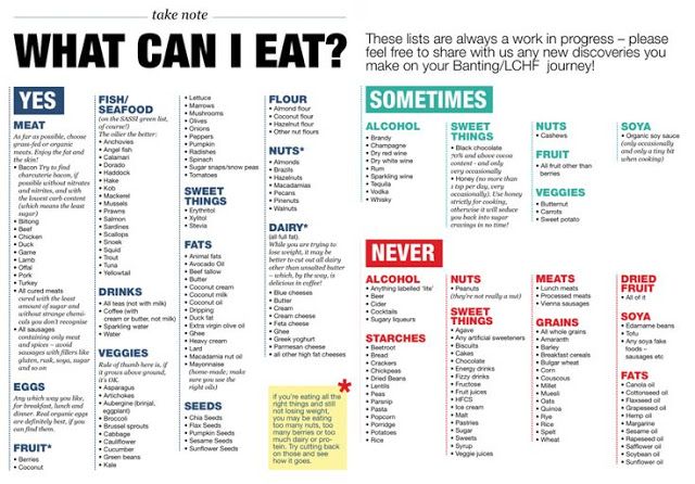 Printable List Of Foods For Diabetics Amulette