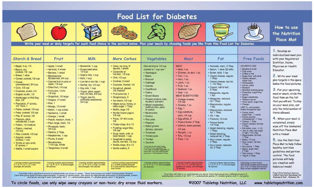 printable list of foods for diabetics amulette