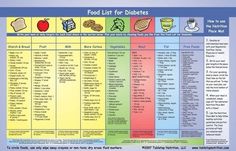 Diabetic Food List | My diabetic recipes | Pinterest | Diabetic 