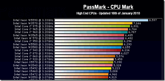 How To Choose Right Processor Speed For A Computer CPU | Review Unit